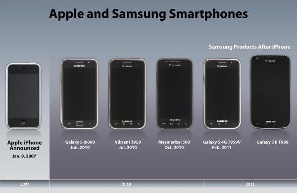 Apple iPhone vs Samsung Products